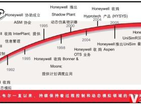 UniSim | 云智设计