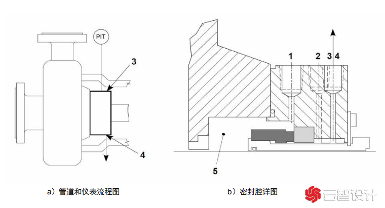 冲洗方案66A
