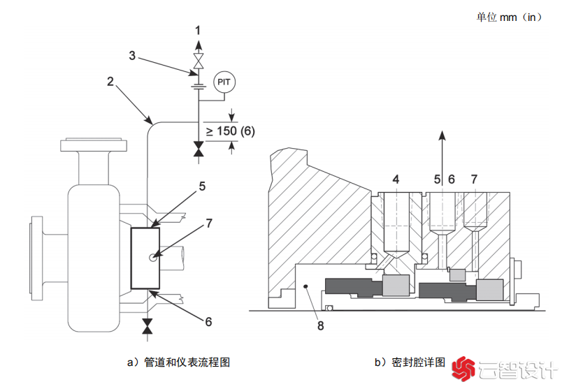 冲洗方案 76
