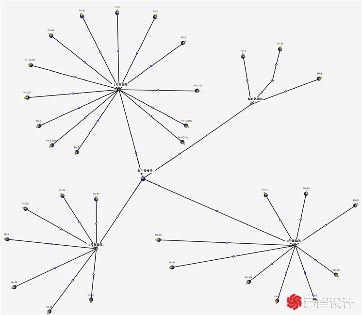 PIPESIM 多相流模拟